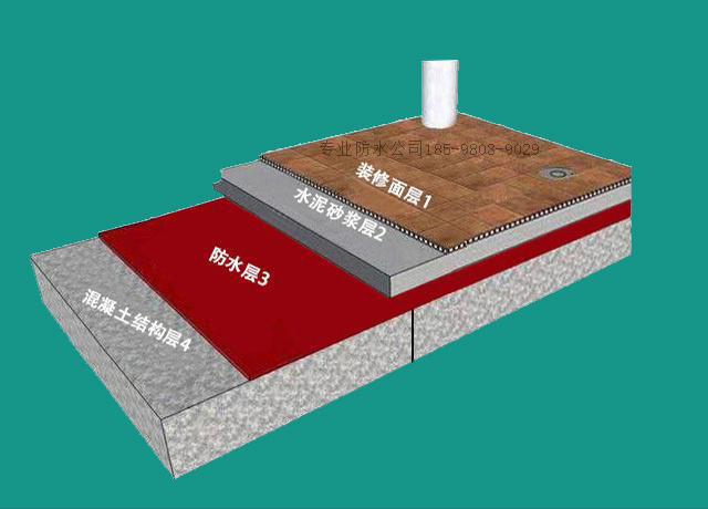 房頂漏水補漏材料